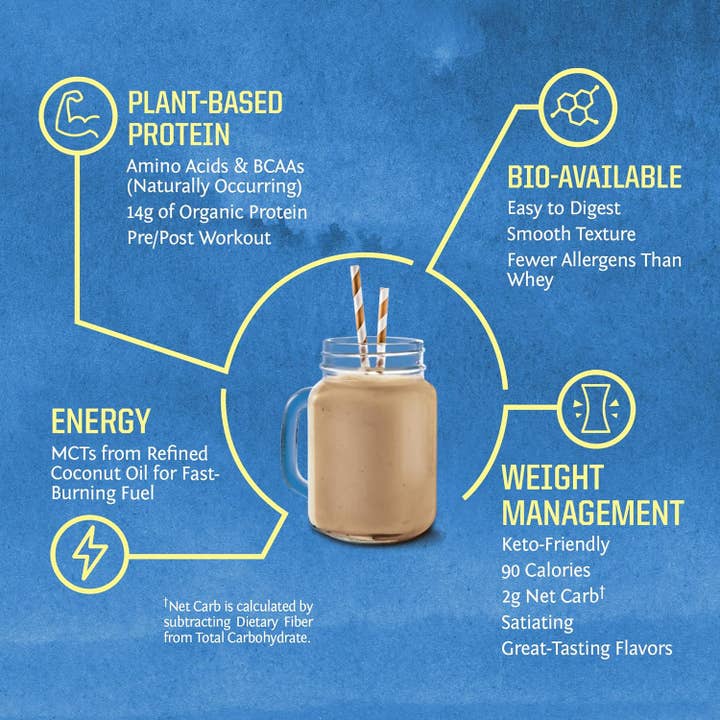 Sunwarrior - Wholesale Protein/Superfood Powder - Warrior Blend Chocolate Peanut Butter - Vegan Pea Protein3