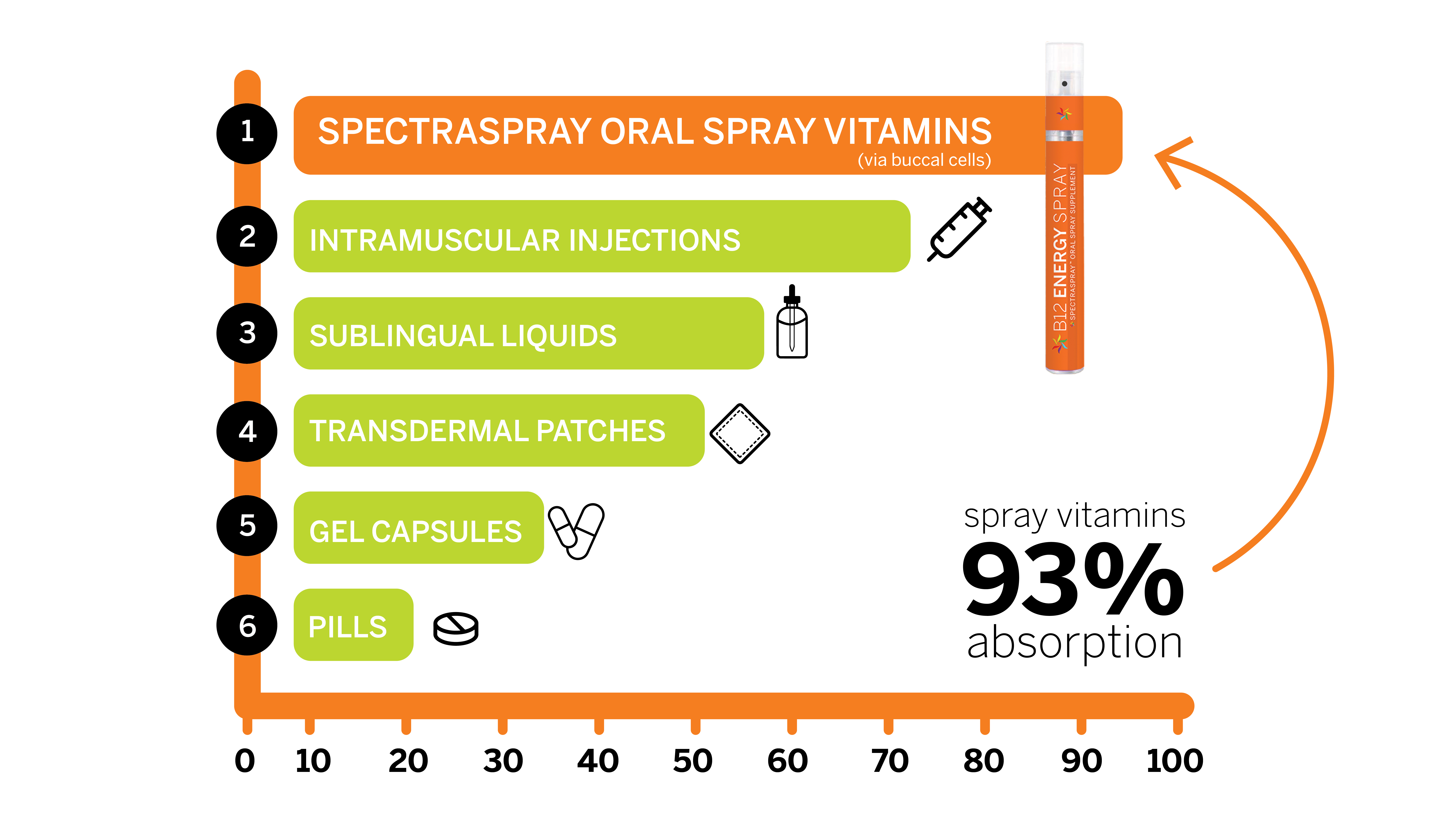 SpectraSpray Global - Wholesale Oral Supplement/Vitamin - MetaBoost Metabolic Booster Oral Supplement4