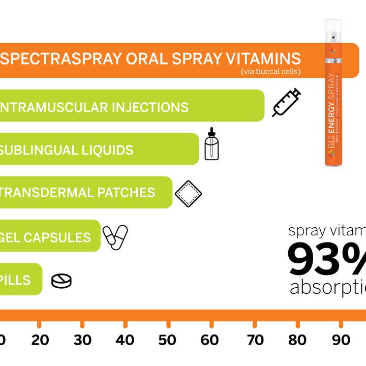SpectraSpray Global - Wholesale Oral Supplement/Vitamin - MetaBoost Metabolic Booster Oral Supplement4