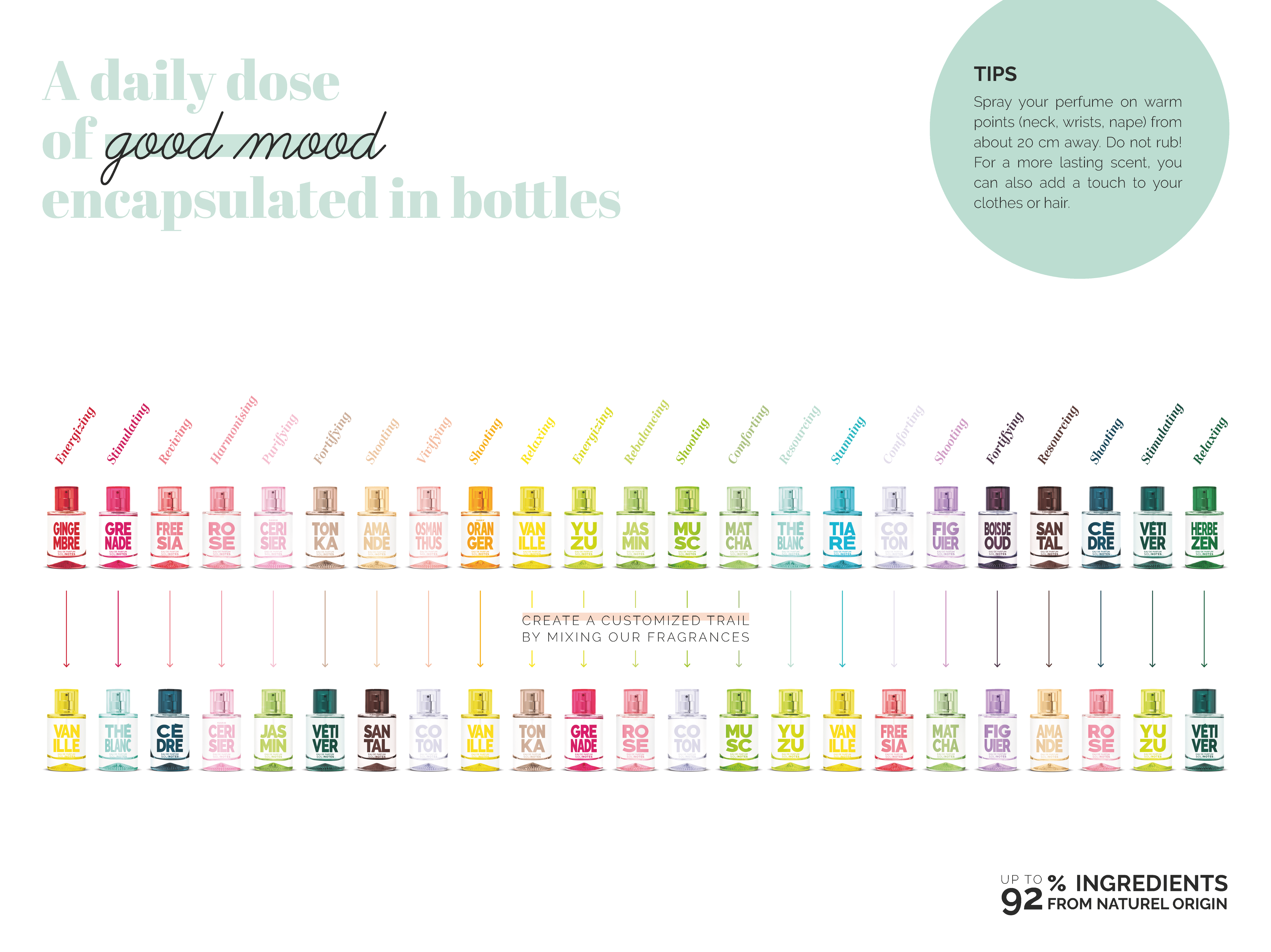 Solinotes (US Stores) - Distributed by Scents of Europe - Wholesale Perfume/Eau de Toilette - Rose Perfume 1.7 oz - CLEAN BEAUTY7