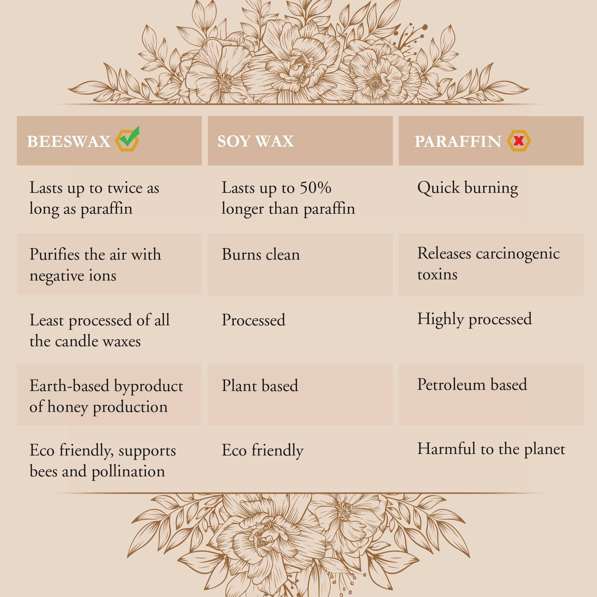 BeeTheLight - Vente Bougies/bougeoirs coniques - Bougie en cire d’abeille pure 100 % style effilé trempée 21,3 cm x 2,2 cm, à l’unité15