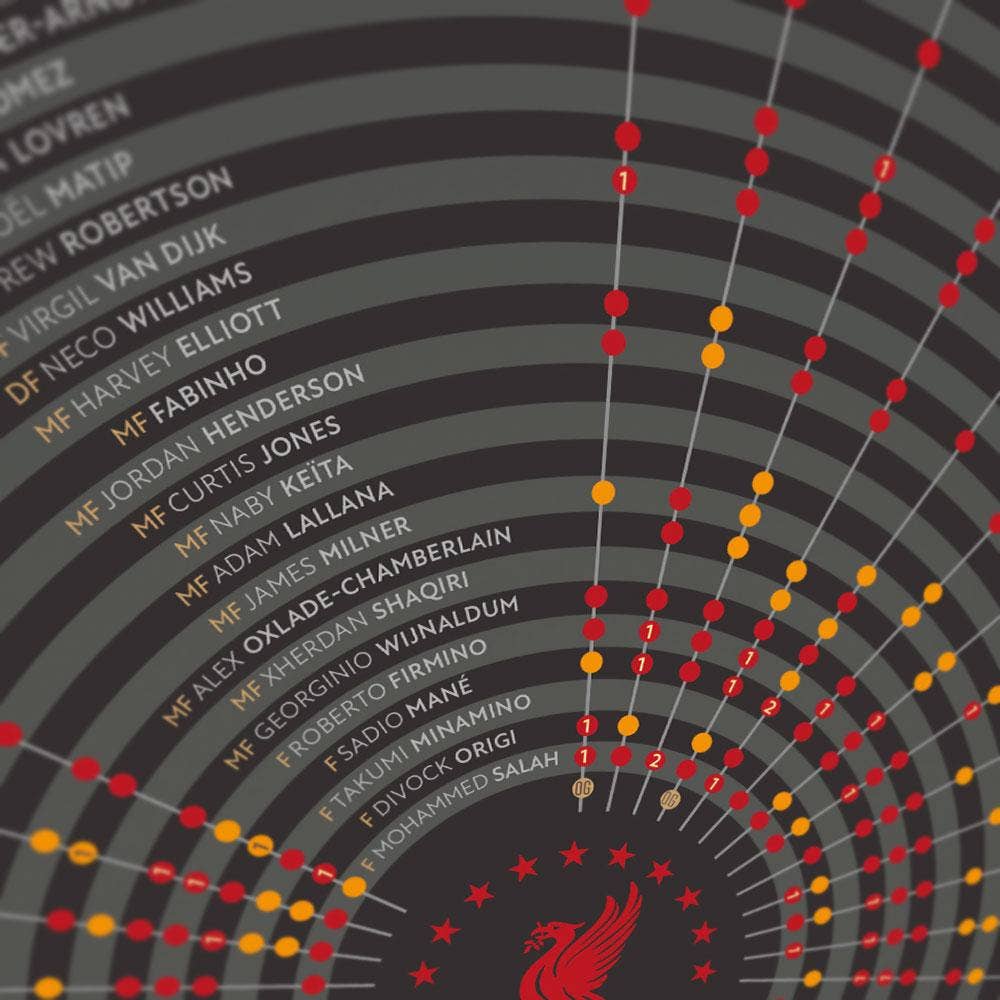 The Northern Line - Wholesale Art Print - Liverpool 19 - Premier league Champions Print2