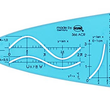 Parabolische sjabloon voor wholesale door KUM USA
