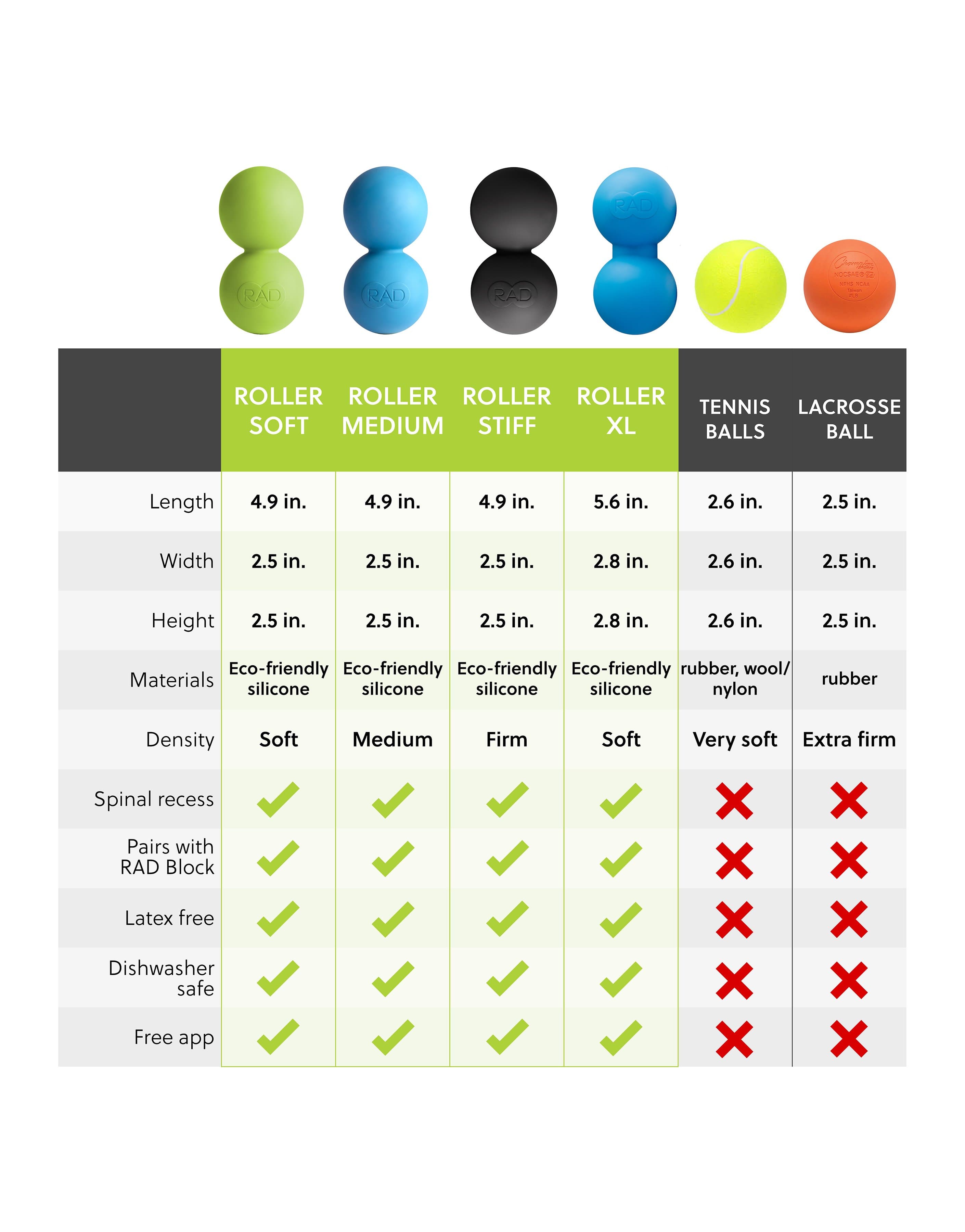 RAD - Wholesale Body Massager - Roller: Peanut Shaped Massage Tool in Various Densities10