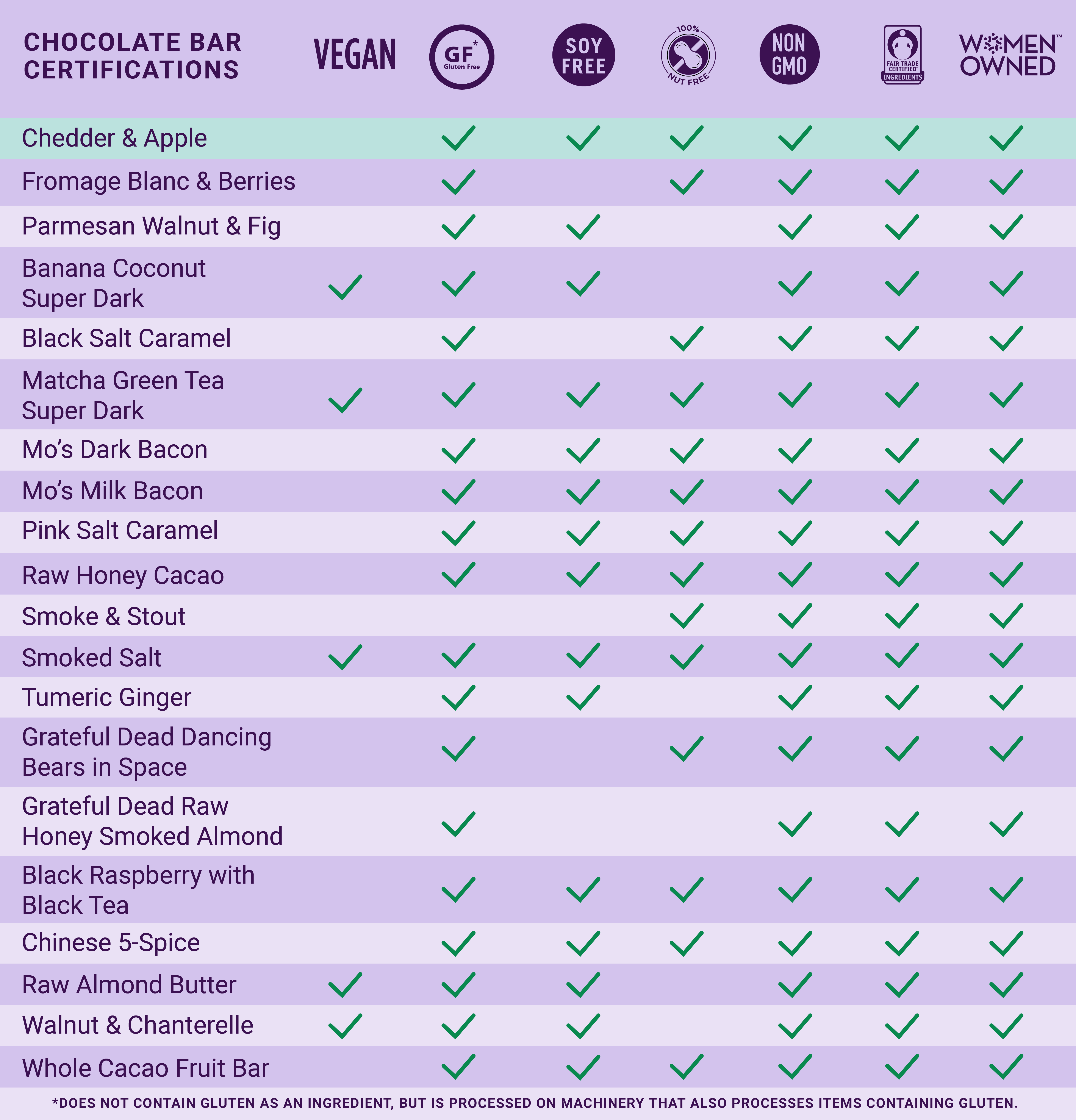 Vosges Haut-Chocolat - Wholesale Chocolate Bar - Milk Chocolate Bar w/ Cheddar Cheese, Apples & Cinnamon3