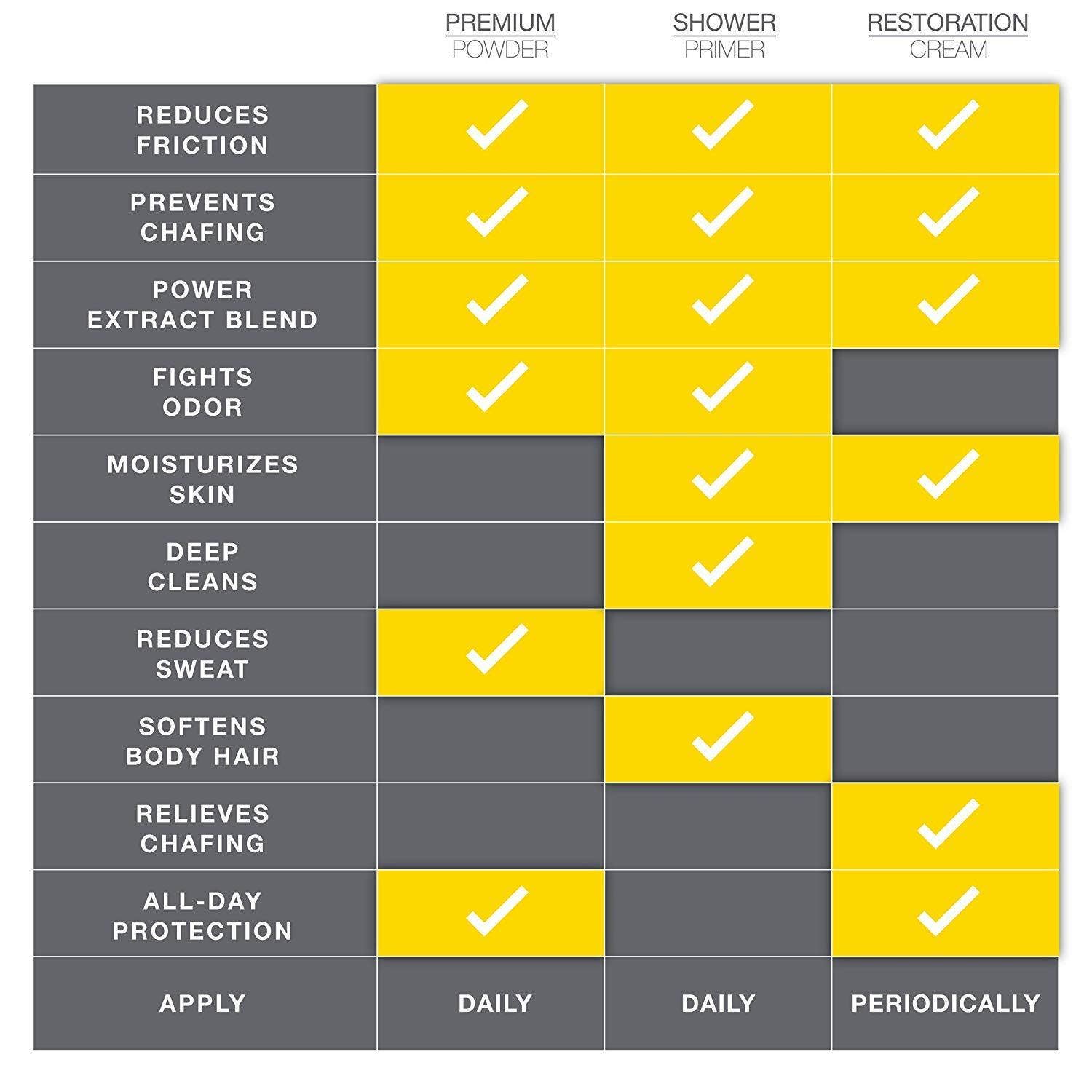 Chassis – wholesale Body cream/lotion – Men's – Chassis Restoration Cream3