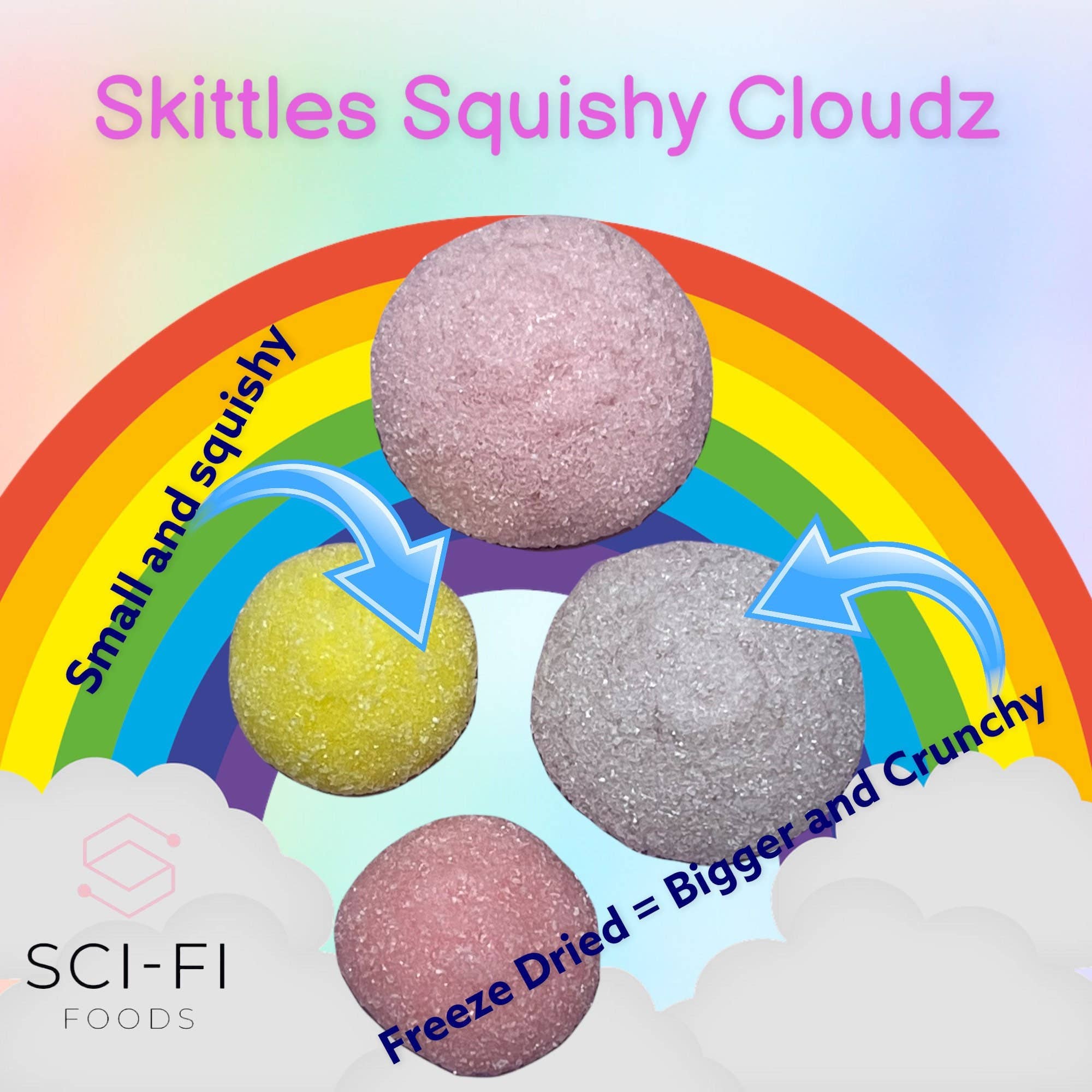 Sci-fi Foods – Großhandel Weingummi – Gefriergetrocknete runde Knöpfe mehrfarbig Squishy Crazy Sours Geschmack Süßigkeiten Leckerlibeutel und Box Geschenk Geschenk1
