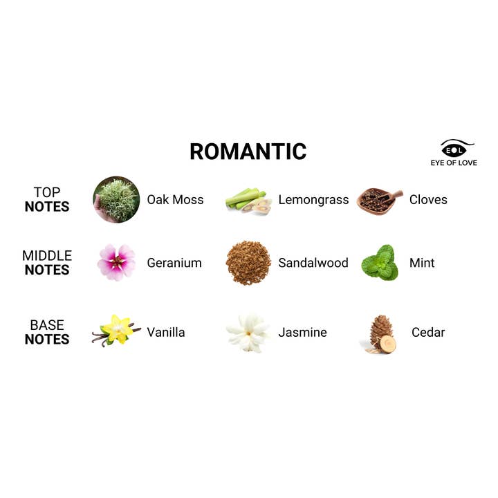 Eye Of Love - Wholesale Cologne Spray - Romantic Pheromone Cologne - All sizes