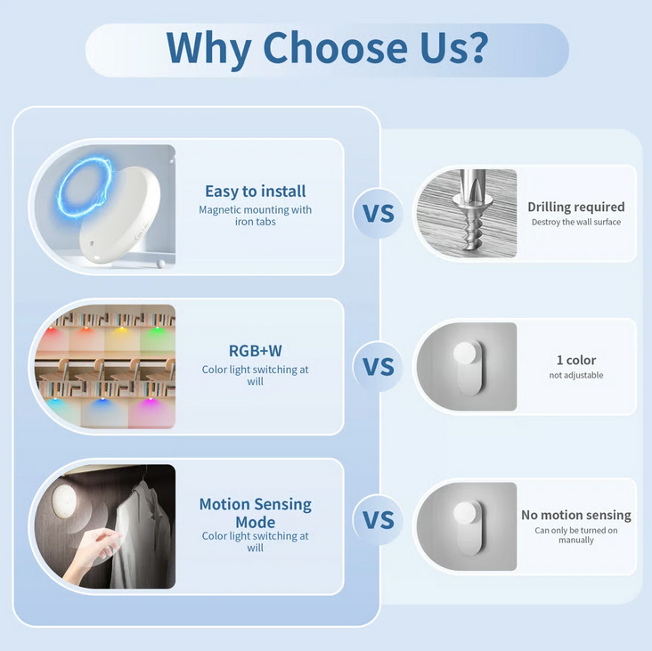 LEPOTEC INC - Wholesale Accent/bureaulamp - 6-pack Puck RGB-licht met afstandsbediening op batterijen3