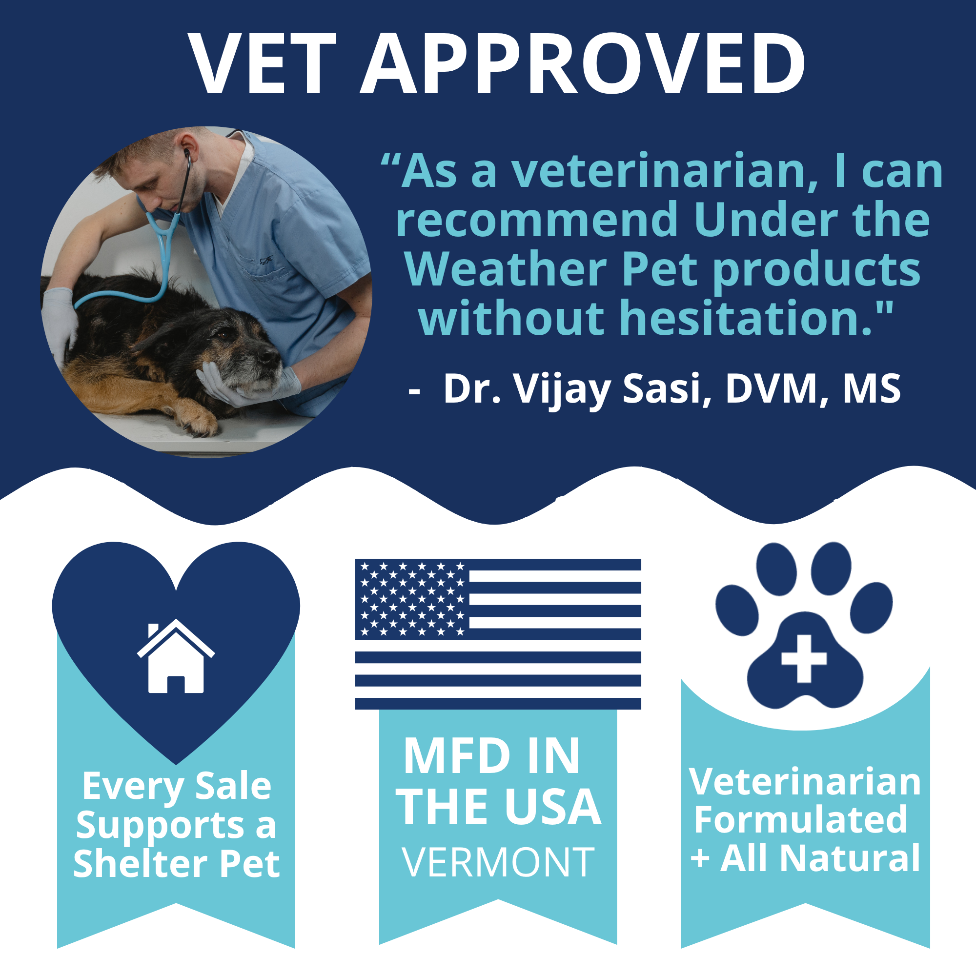 Under the Weather Pet - Wholesale Pet Supplement - Dog - Milk Replacer for Puppies & Dogs + Colostrum5