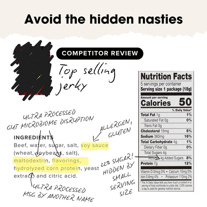 Chief Nutrition - Wholesale Jerky - Organic Biltong - Cayenne Chilli (30g and 90g)3