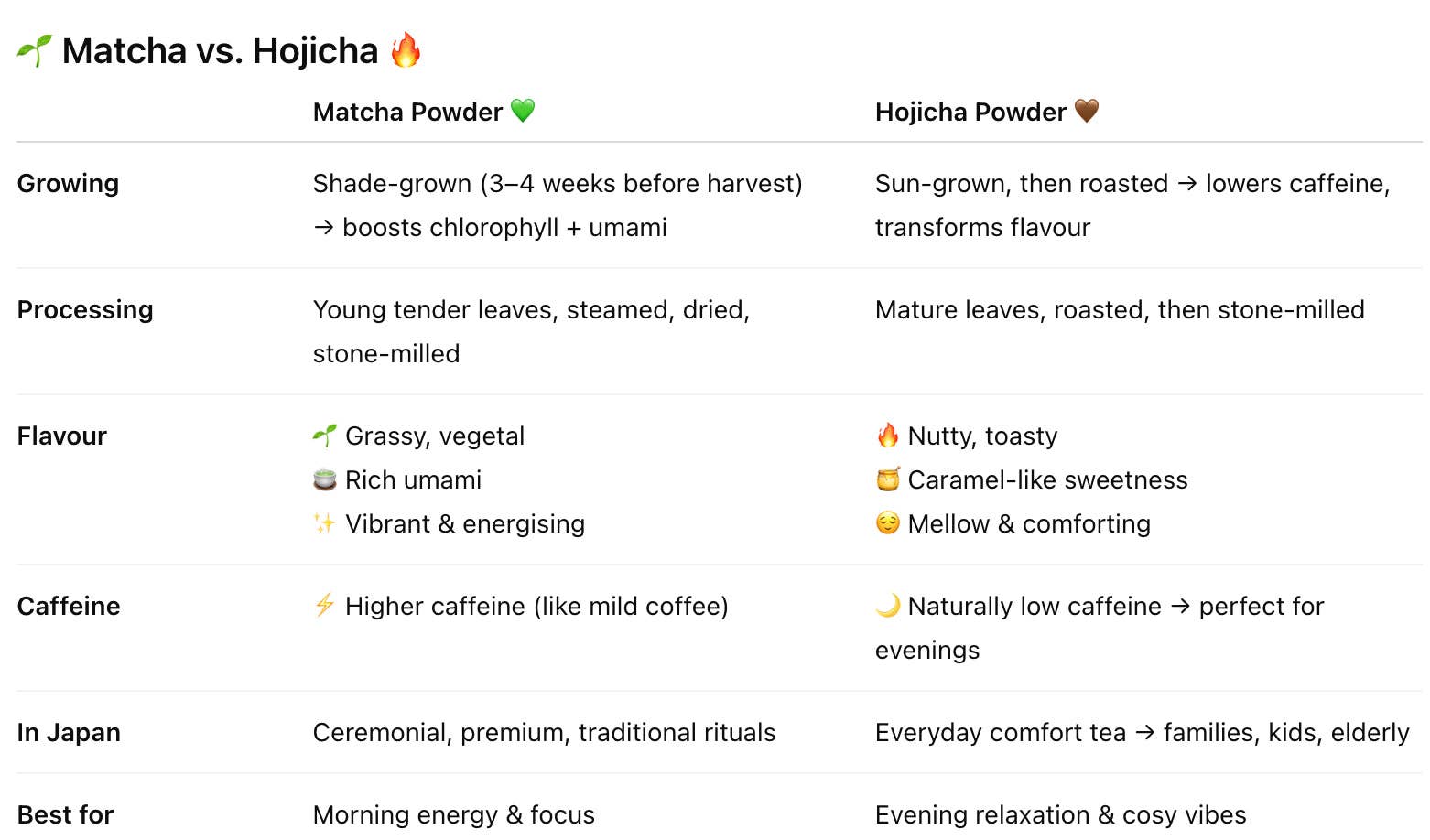 The Earthy – wholesale Health/detox tea – Hojicha Powder 40g2