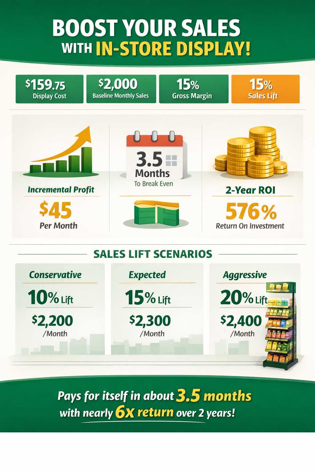Poole & Sons Inc. - Vente Support/étui pour présentoir - Présentoir d'extrémité en bois à 4 niveaux8