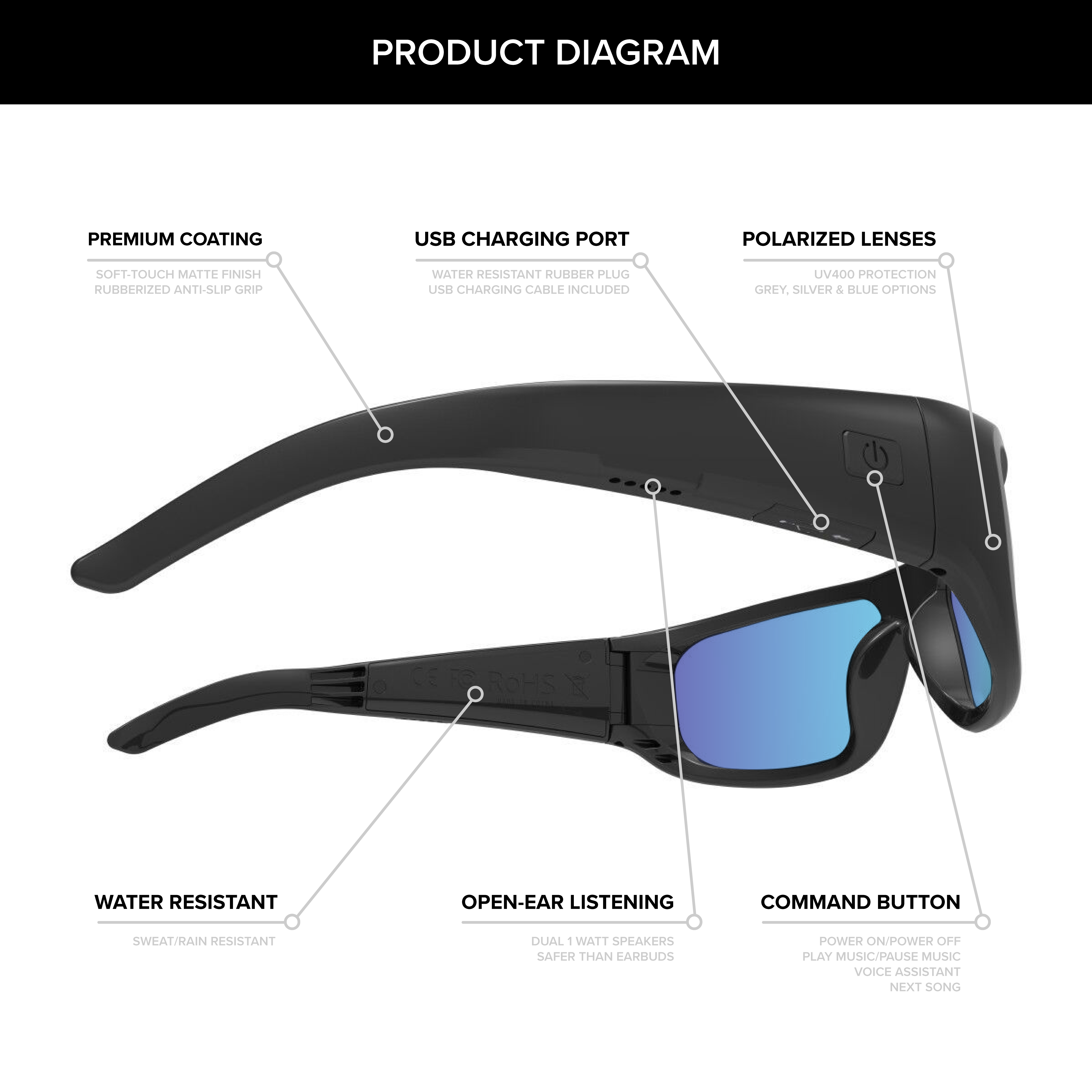 Inventiv - Wholesale Sunglasses – Unisex - Inventiv Sport Wireless Bluetooth Audio Sunglasses7