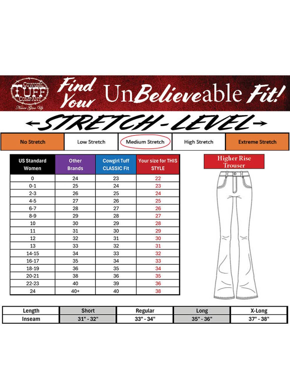 Dark Wash Boot Stitch for wholesale on Faire2