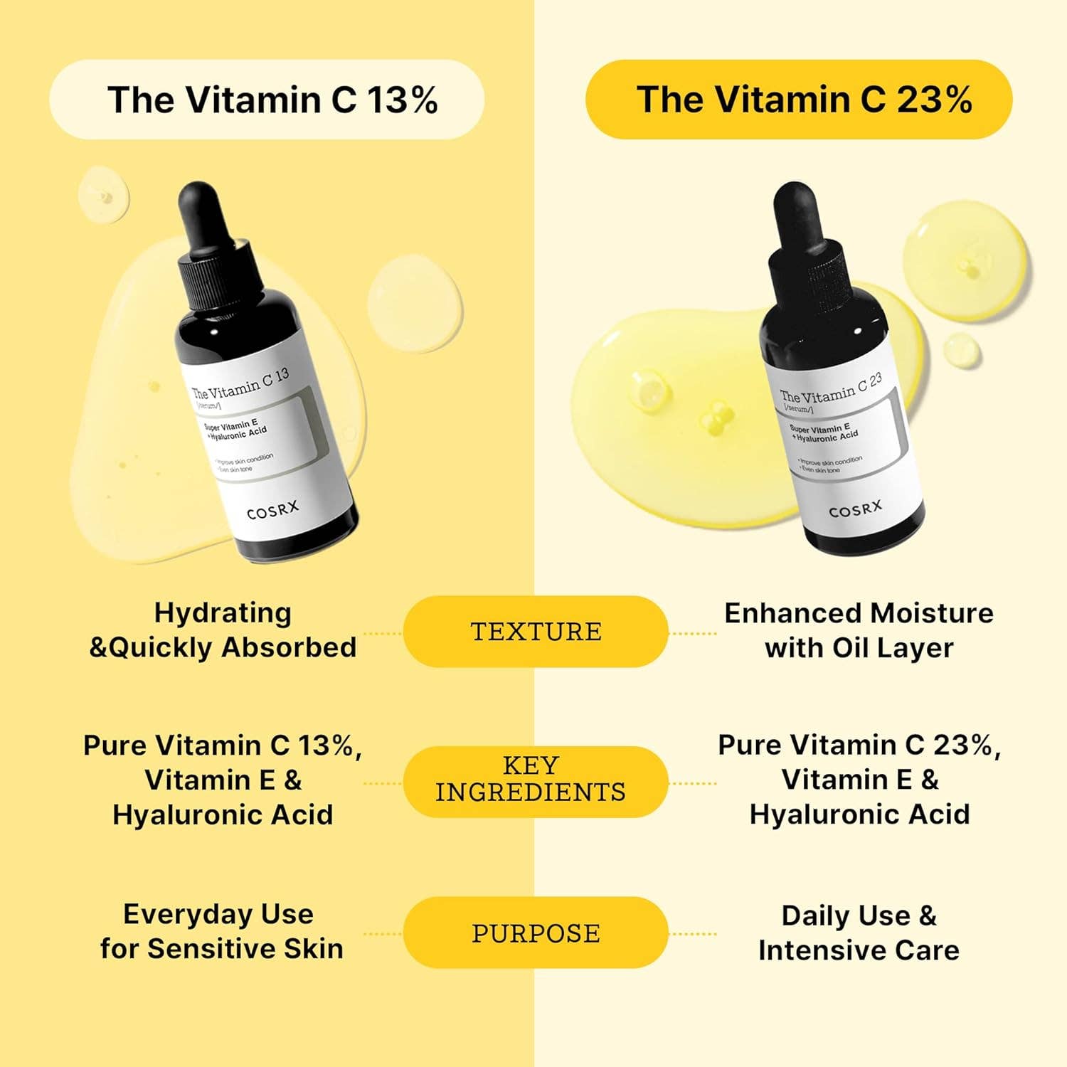 MEHIAZ - Wholesale Facial Serum/Concentrate - COSRX Vitamin C 13% Brightening & Hydrating Serum 20ml6