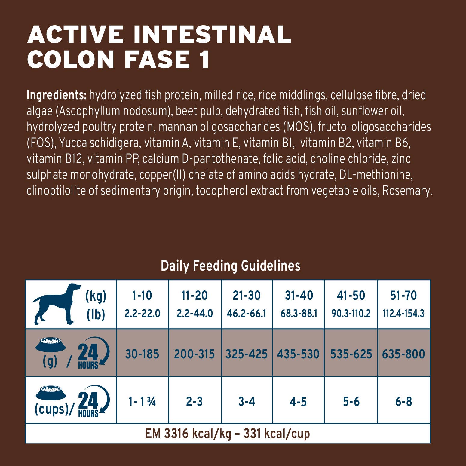 Forza10 Pet Food - Wholesale Pet Food - Dog - Forza10 Nutraceutic Active Colon Diet Phase 1 Dry Dog2