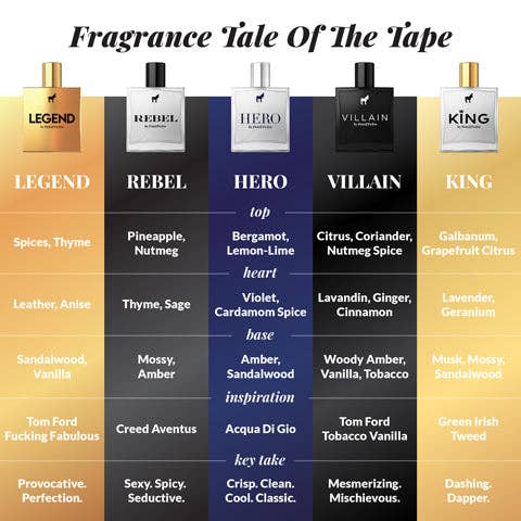 Pete & Pedro - Wholesale Perfume/Eau de Toilette - LEGEND EDP3