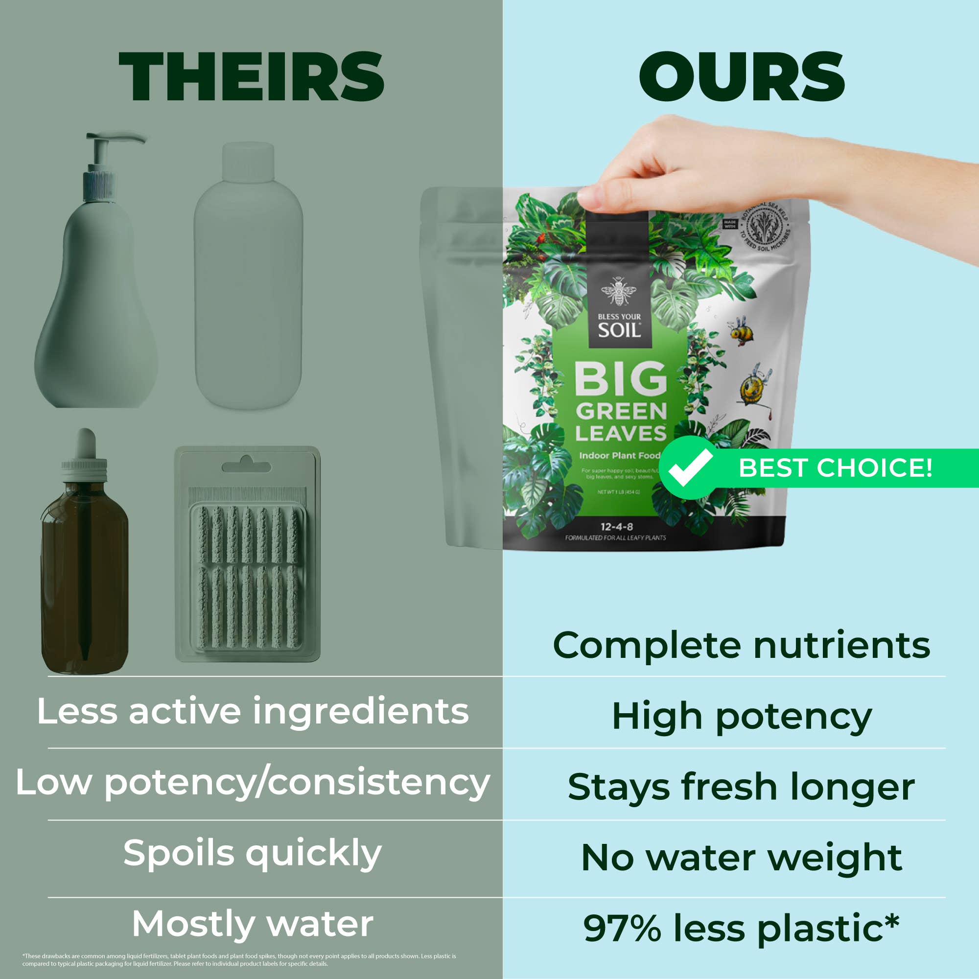 Bless Your Soil - Wholesale Fertilizer - Big Green Leaves™2