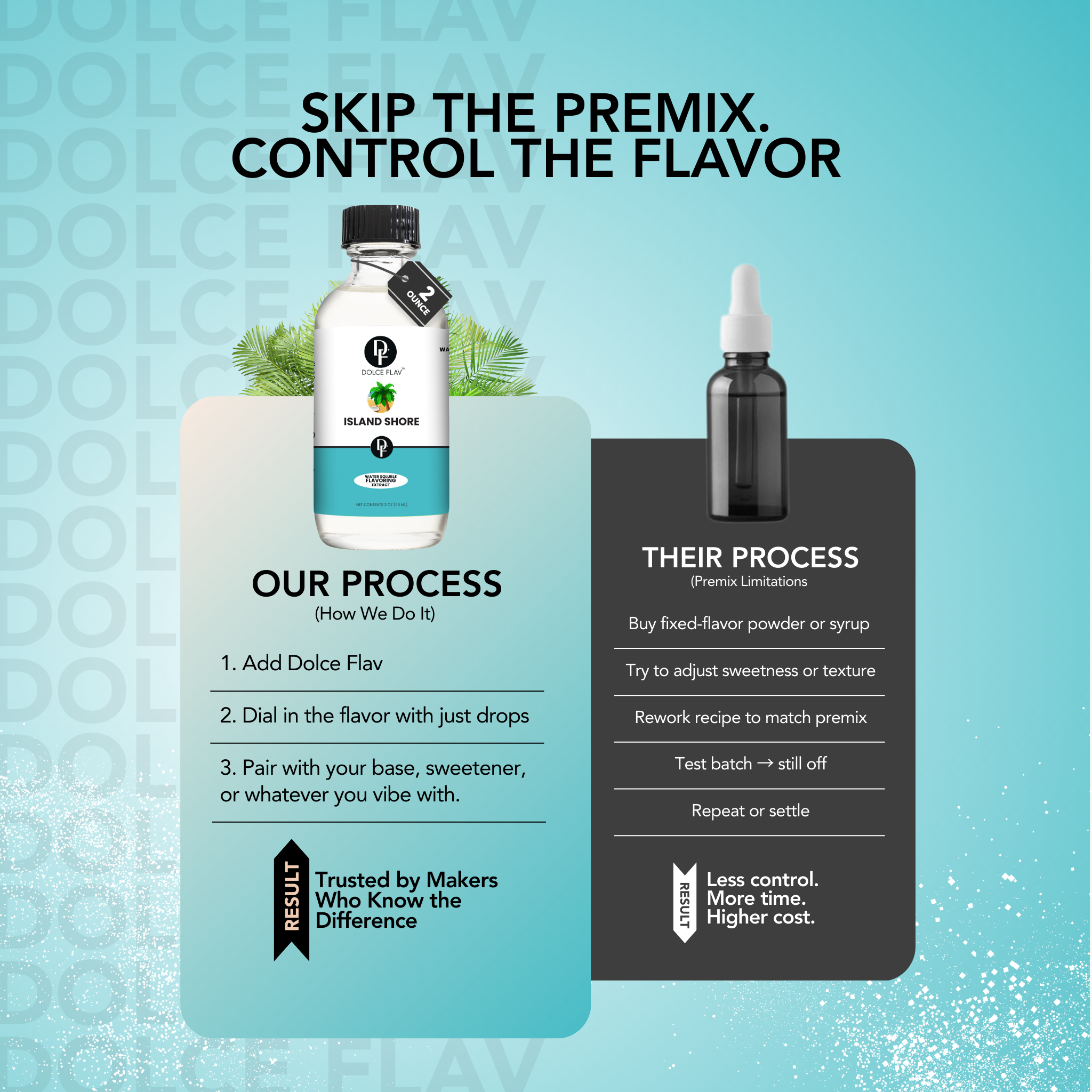 Dolce Flav - Wholesale Vanilla/Fruit Extract - Island Shore Extract3