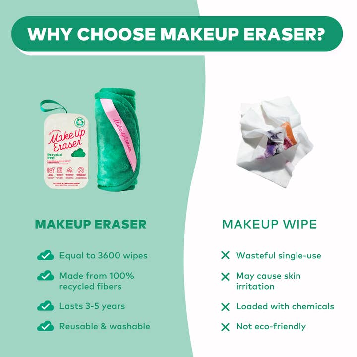 MakeUp Eraser - Wholesale Makeup Remover - MINI PRO | 100% Recycled MakeUp Eraser