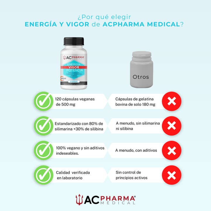 ACPHARMA MEDICAL - Venta al por mayor Suplementos/vitaminas para beber - ENERGÍA Y VIGOR | Aumenta tu fuerza y resistencia 90 Caps2