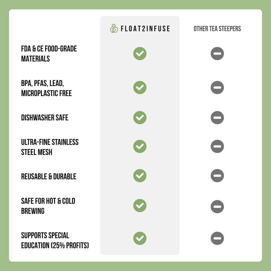 Float2infuse Tea Infuser – Großhandel Teesieb/-Infuser – Hexagon | schwimmender Teekessel | grüne Basis | Kräutermuster12