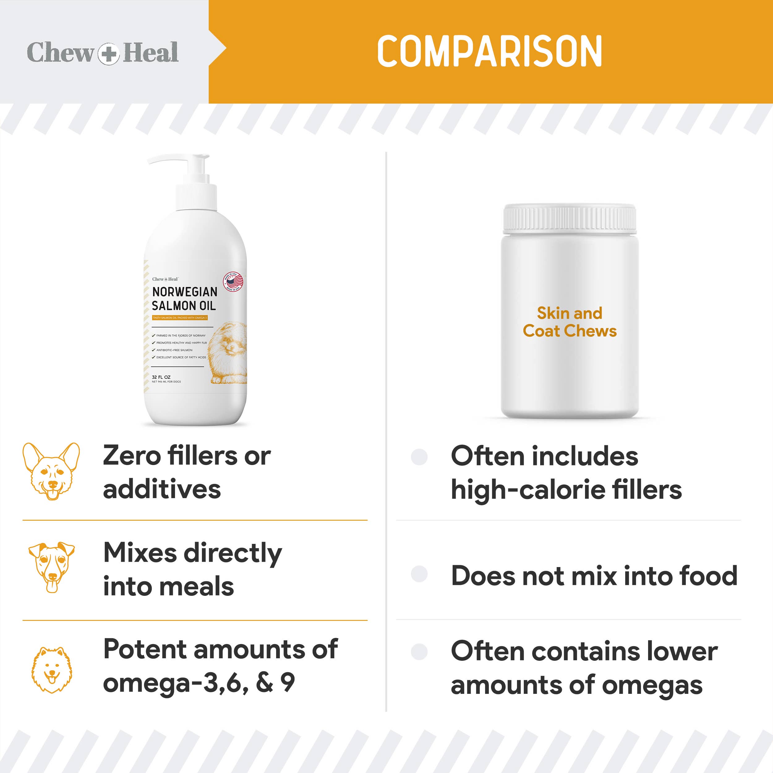 Chew + Heal - Wholesale Pet Supplement - Dog - Norwegian Salmon Oil Skin & Coat Supplement for Dogs & Cats4