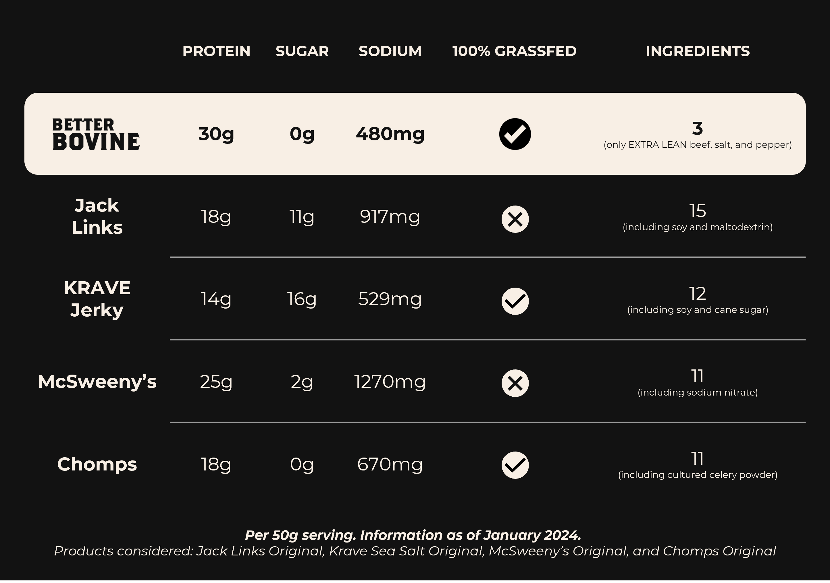 Better Bovine - Wholesale Jerky - 100% Grassfed Beef Jerky4