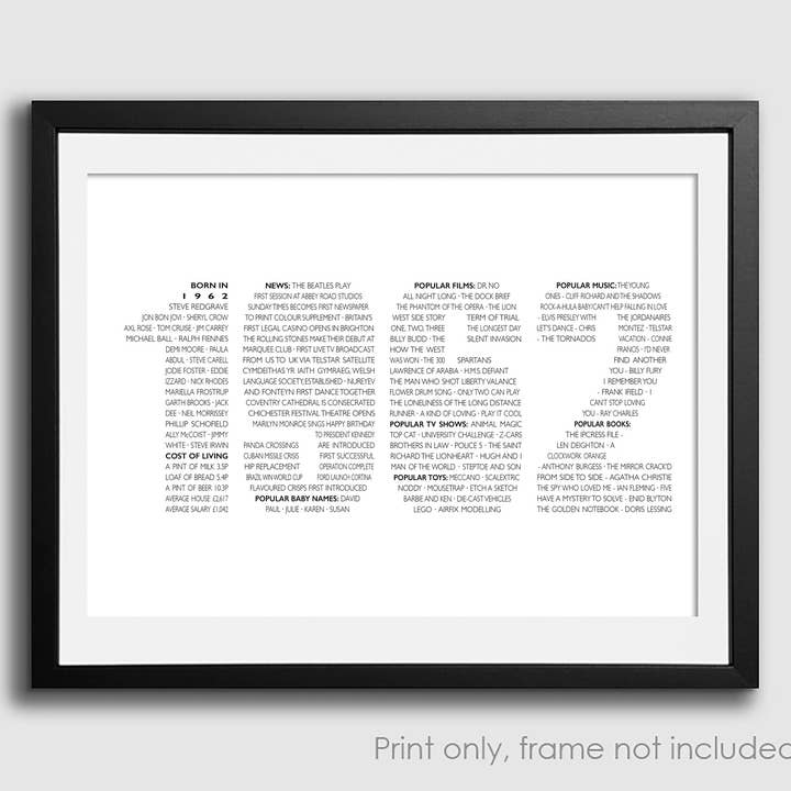 60th Birthday Print, Born in 1962 wall art for wholesale by Dotti Lee