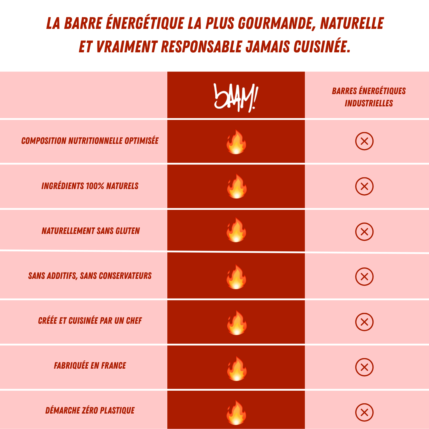 bAAM! - Wholesale Snack Bar - Savory organic energy bar (40g) - TOMATO CHILI TURMERIC 🌶6