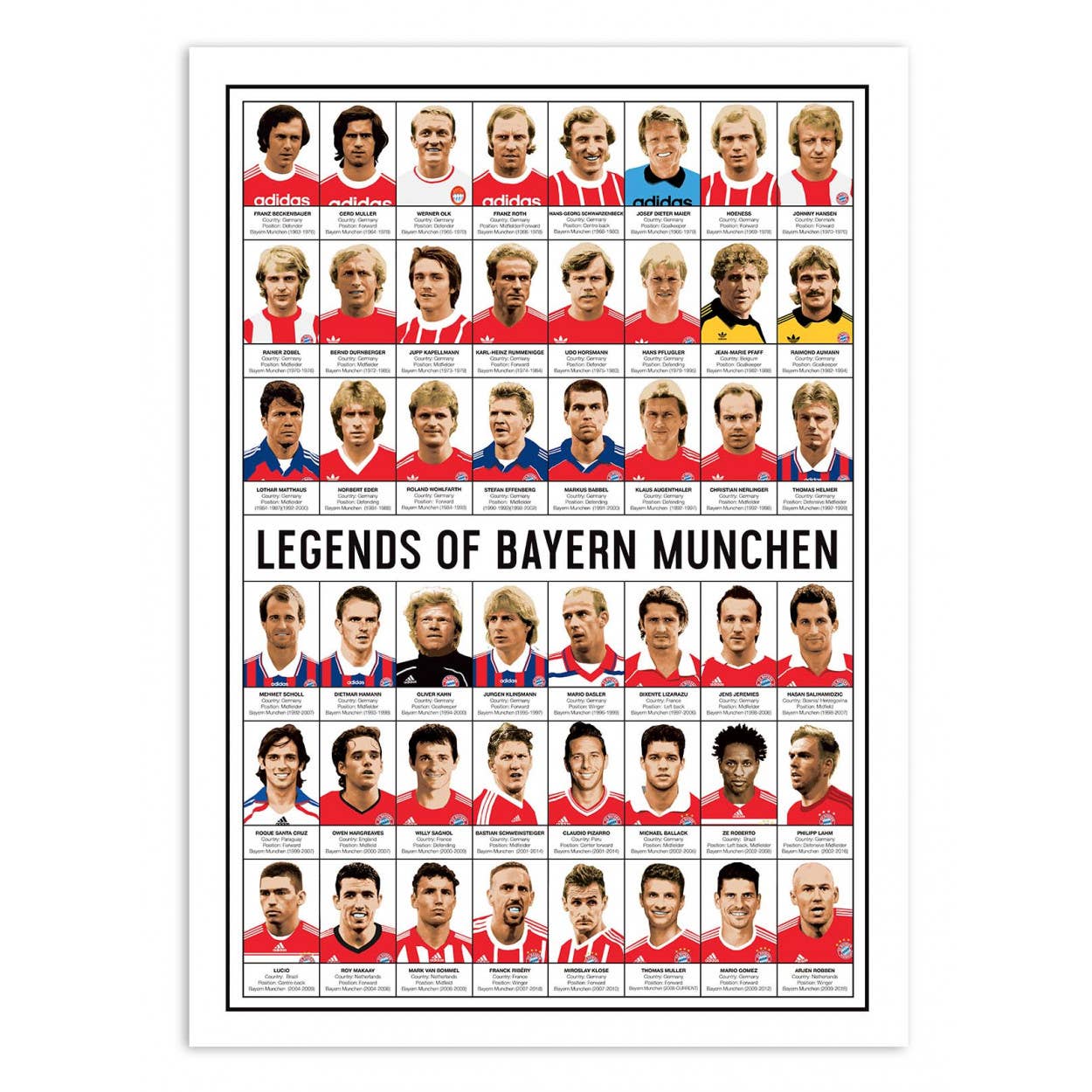 Wall Editions – wholesale Poster – Artposter – Legends of Bayern München av Olivier Bourdereau1