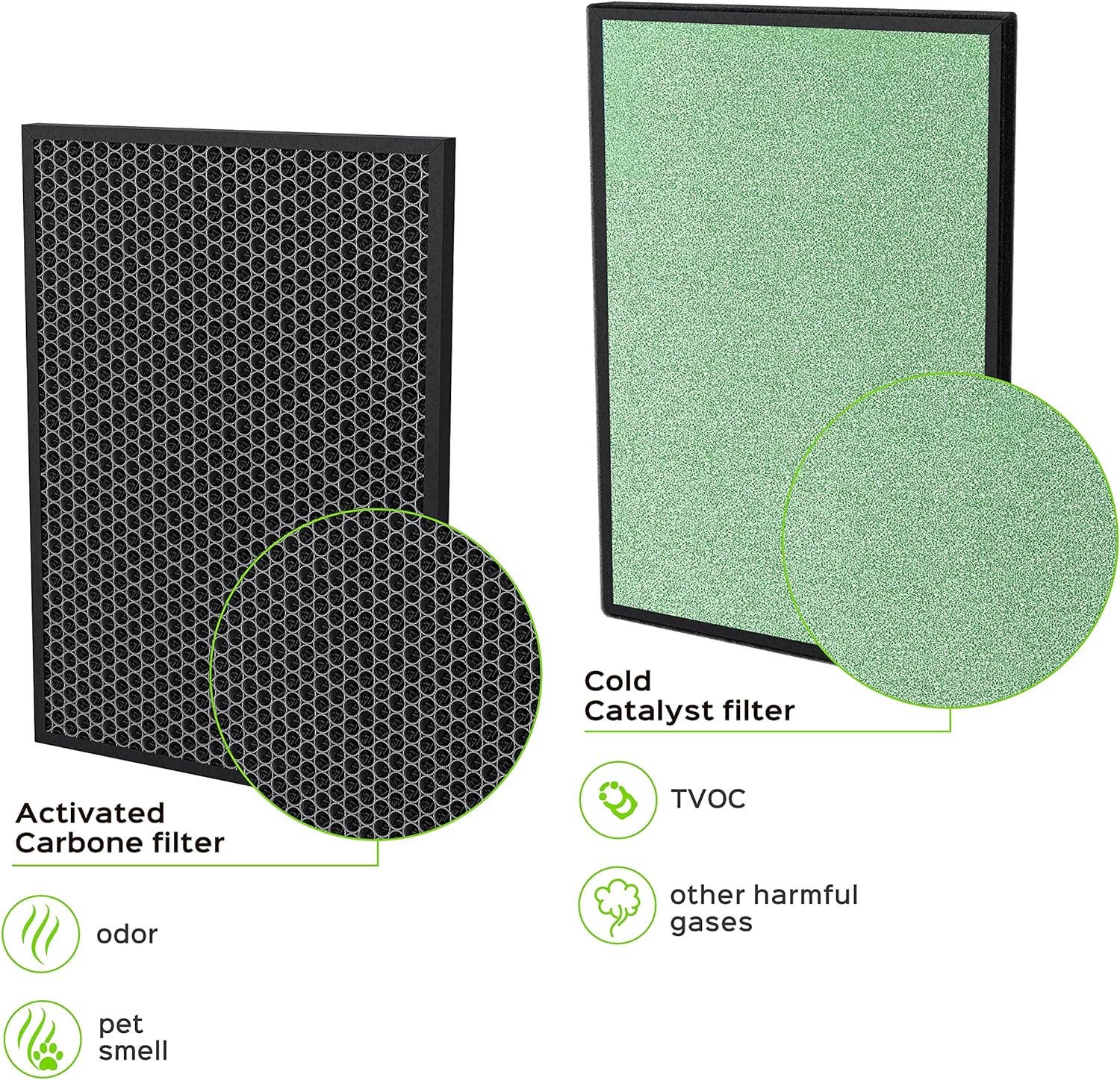 Productech - Wholesale Air Purifier - P500_F2 Universal Replacement Filter3