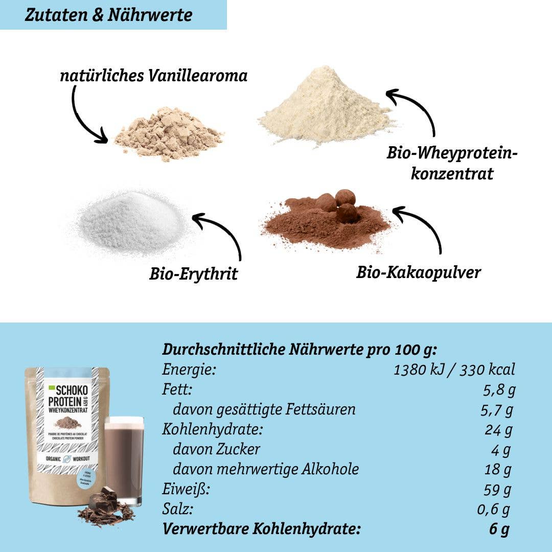 Organic Workout - Wholesale Protein/Superfood Powder - Bio Protein Powder Sample Bundle2