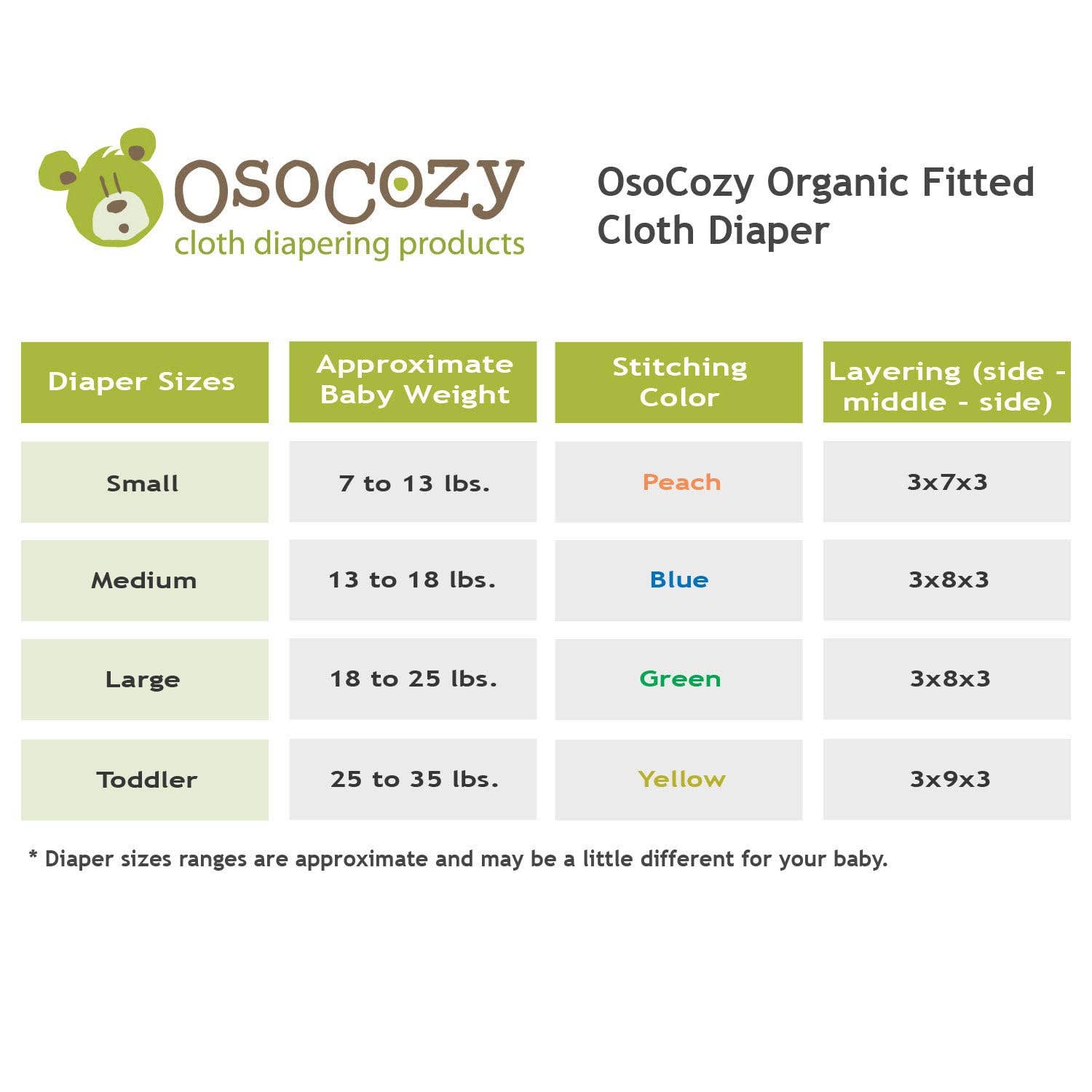 OsoCozy - Vendita all'ingrosso Pannolino lavabile - Neonati - Pannolini in Tessuto Organici OsoCozy Sagomati - Made in USA5