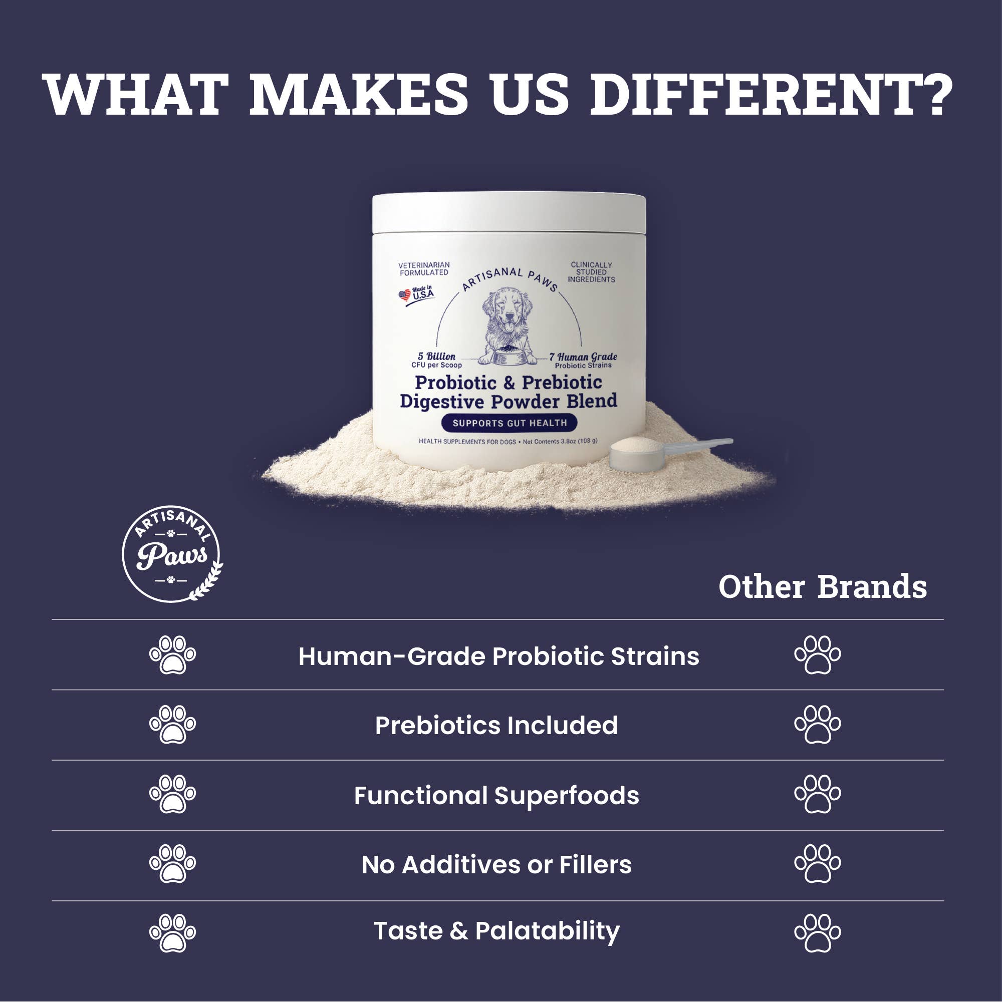 Artisanal Paws - Vente Compléments alimentaires – chien - Mélange de poudre digestive probiotique et prébiotique pour chiens7