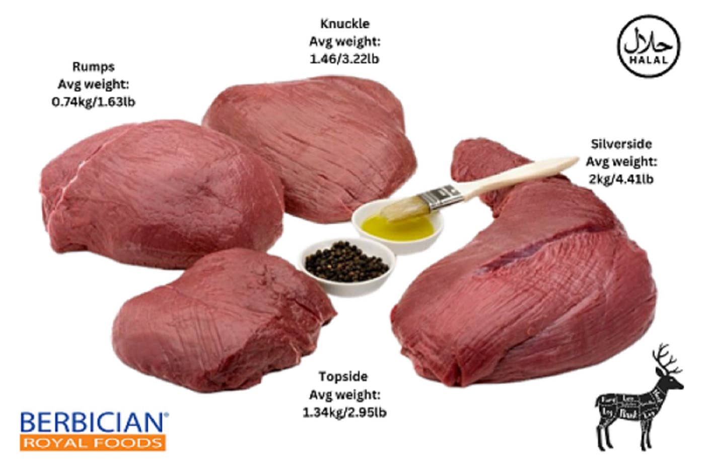 Berbician Canada – wholesale Beef – Venison Silverside