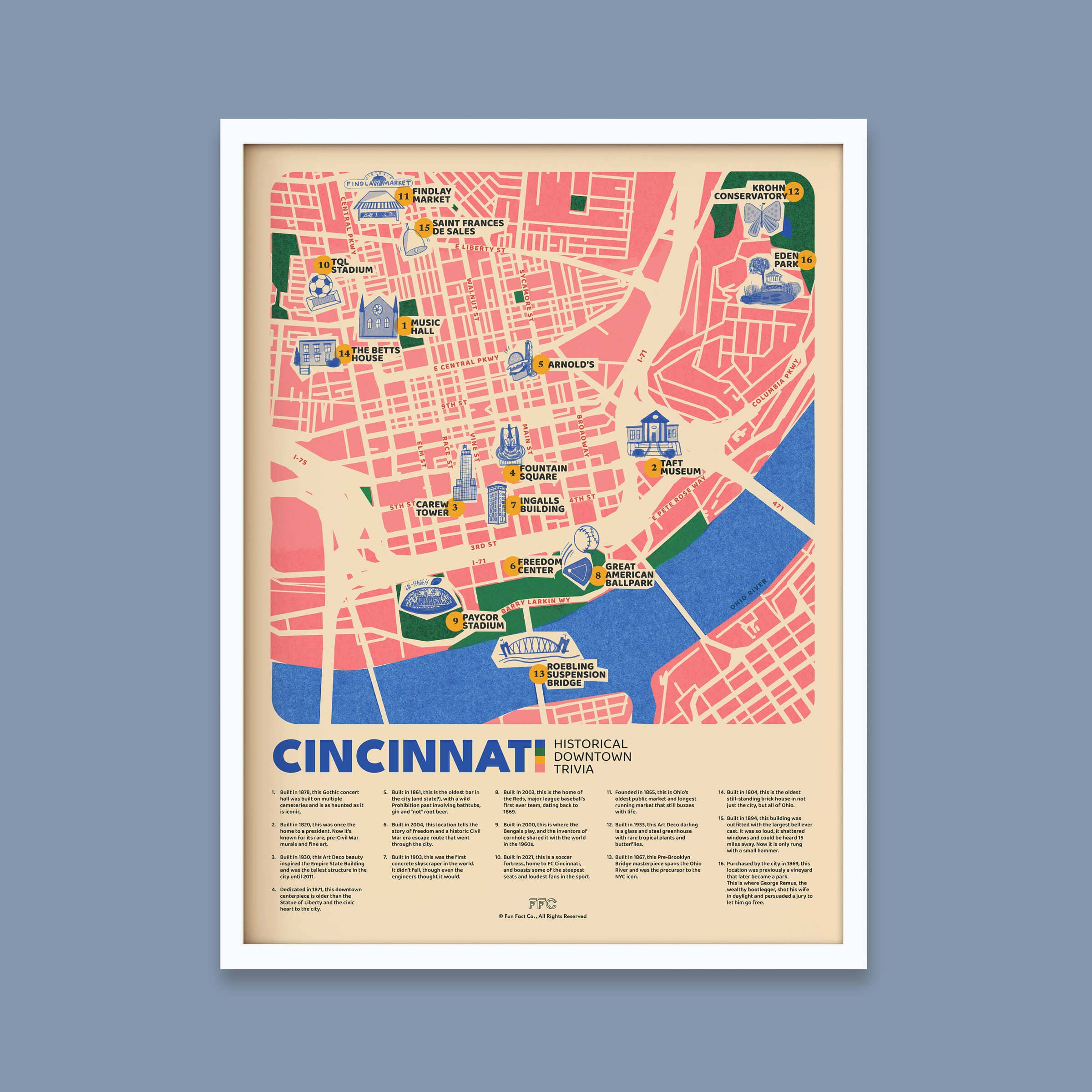 Fun Fact Co. - Wholesale Art Print - Cincinnati Fun Fact Trivia Print, Historical Map Poster4