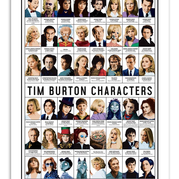 Wall Editions - Vendita all'ingrosso Poster - Art-Poster - Personaggi di Tim Burton - Olivier Bourdereau
