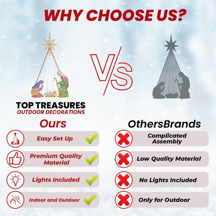 Top Treasures - Wholesale Christmas Decoration - Lighted Outdoor Nativity Scene5