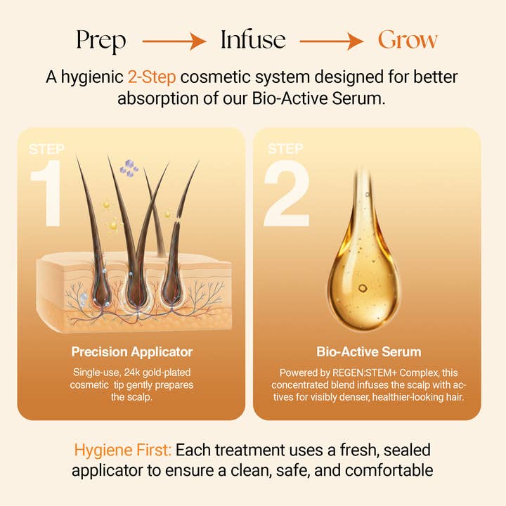 ReGlow - Wholesale Hair Thinning/Loss Treatment - ReGlow Hair Micro-Infusion System1