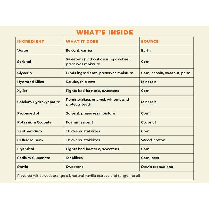 Happy Tooth Products LLC - Wholesale Toothpaste - Natural Hydroxyapatite Toothpaste - Sweet Orange1