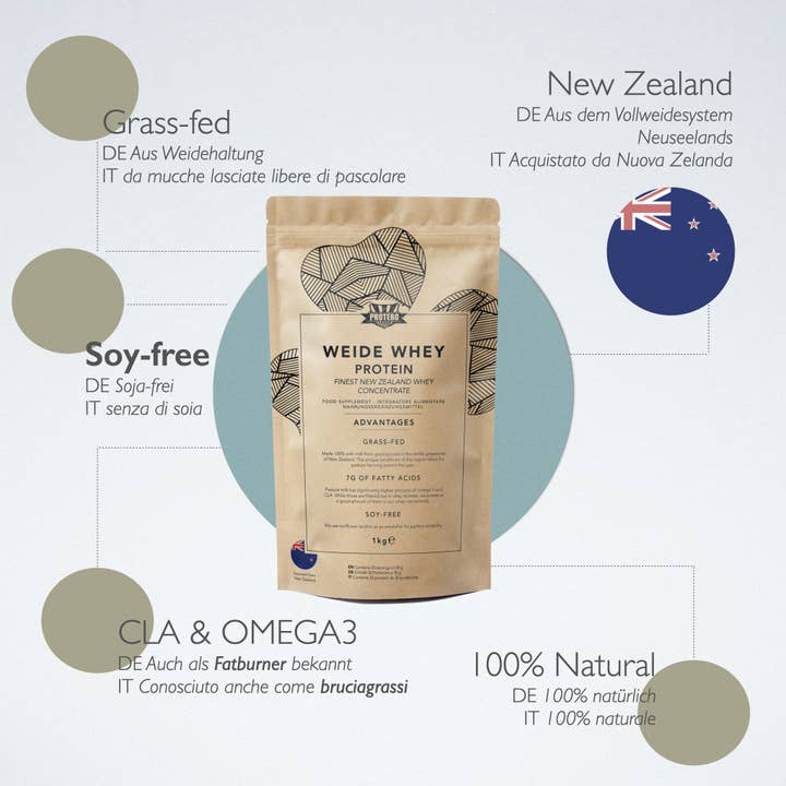Protero - Wholesale Protein/Superfood Powder - Grass-fed New Zealand Whey Protein Concentrate1