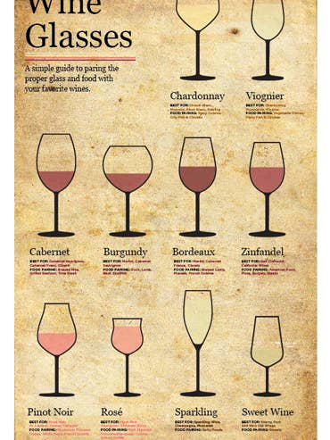 Tabella di abbinamento bicchieri di vino per la vendita all'ingrosso da parte di LOST DOG art & frame