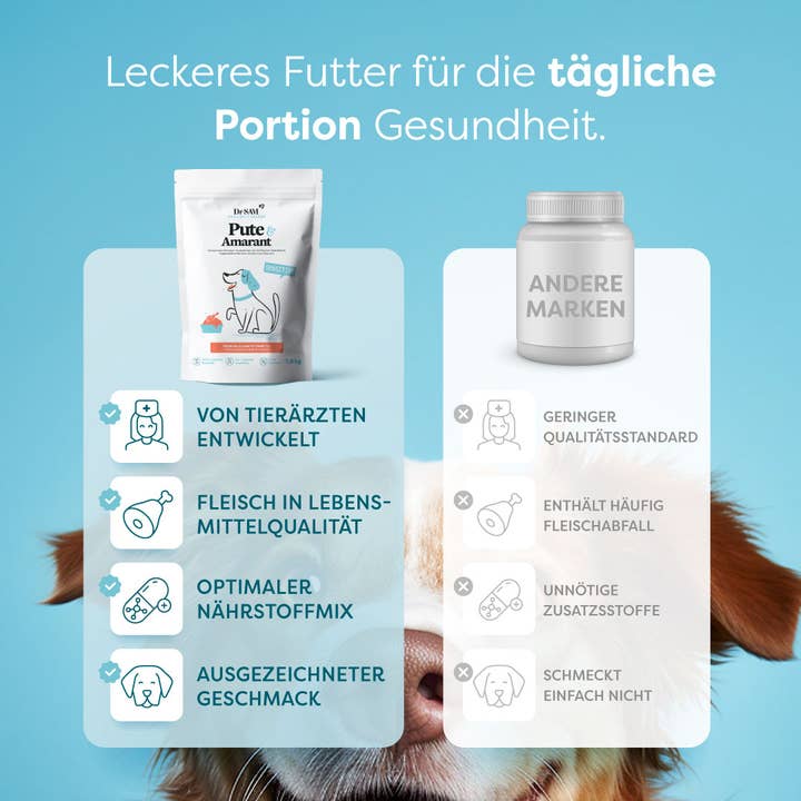 DrSAM - Wholesale Pet food – Dog - Premium dry turkey & amaranth food for dogs - 1.8 kg1