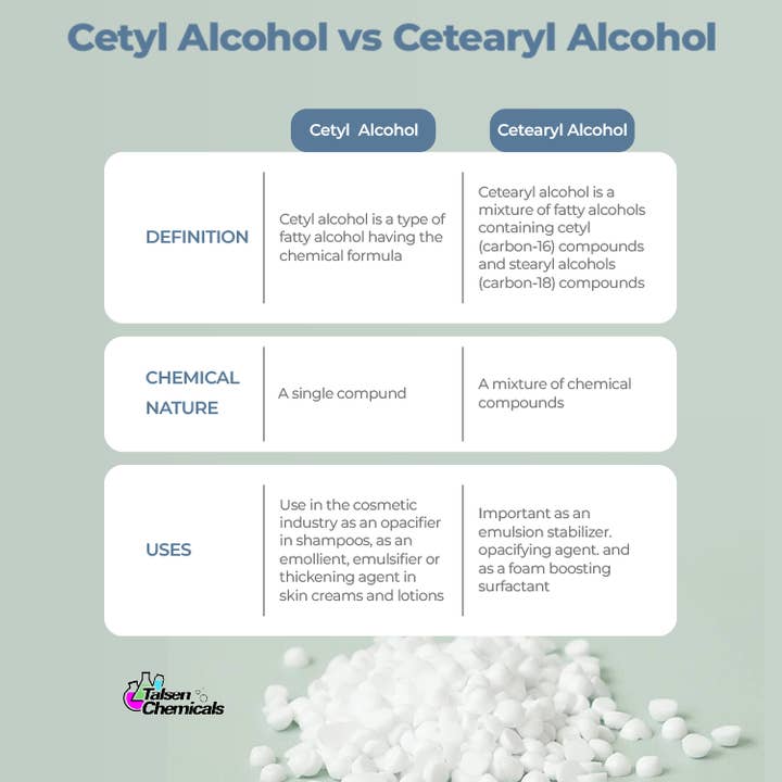 Talsen Chem - Wholesale Bath/body oil - Cetearyl Alcohol2