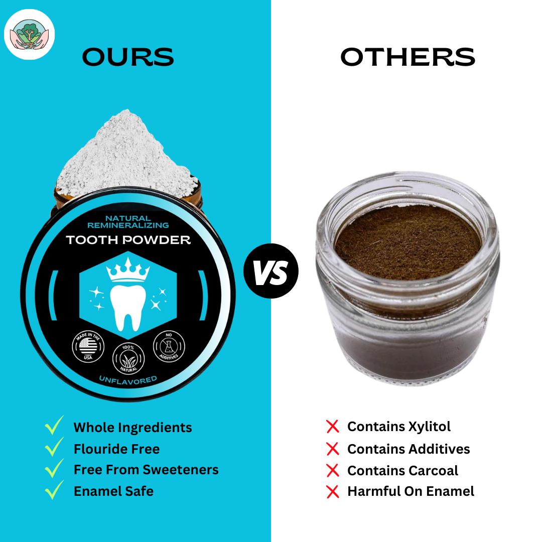 Untamed Organics – wholesale Toothpaste – All Natural Tooth Powder | 2 oz Glass Jar4