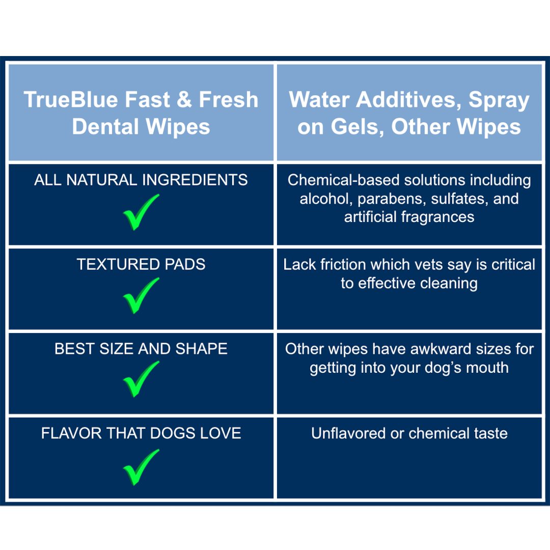 TrueBlue - Wholesale Pet Grooming Aid - Dog - Fast & Fresh Dental Wipes1