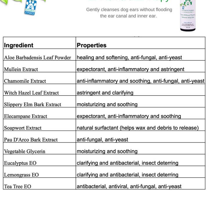 Natural Paws – wholesale Pet spray – Dog – EARoma ThEARapy2