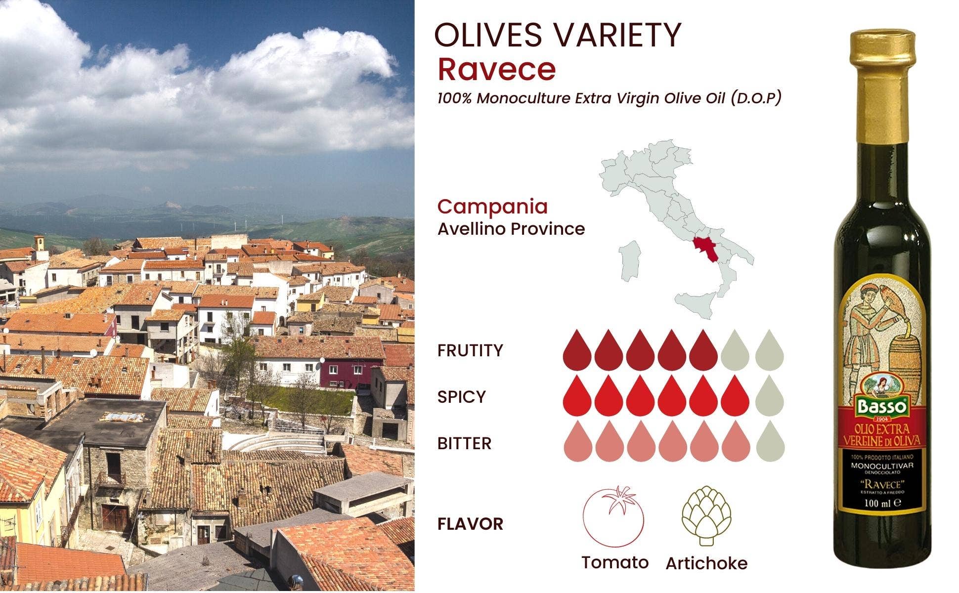 Wholesale Italian Food - Wholesale Olive Oil - Basso 1904 Extra Virgin Olive Oil Limited Edition Gift Set (5 x 100 ml)2